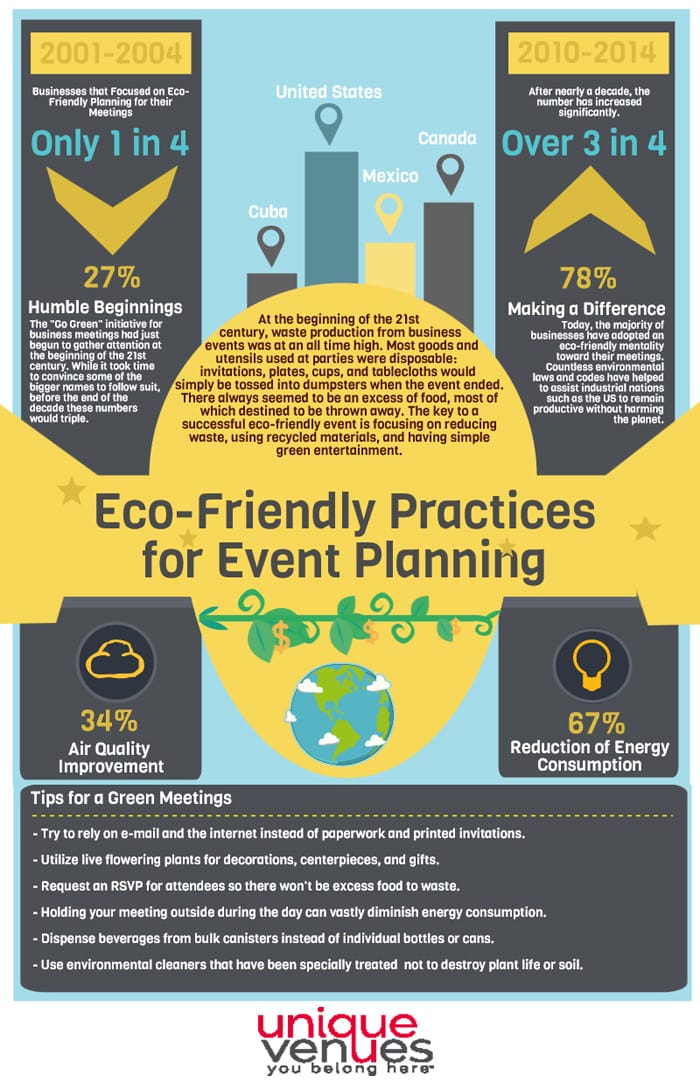 Eco-Friendly Practices For Event Planning {Infographic} | American Pavilion