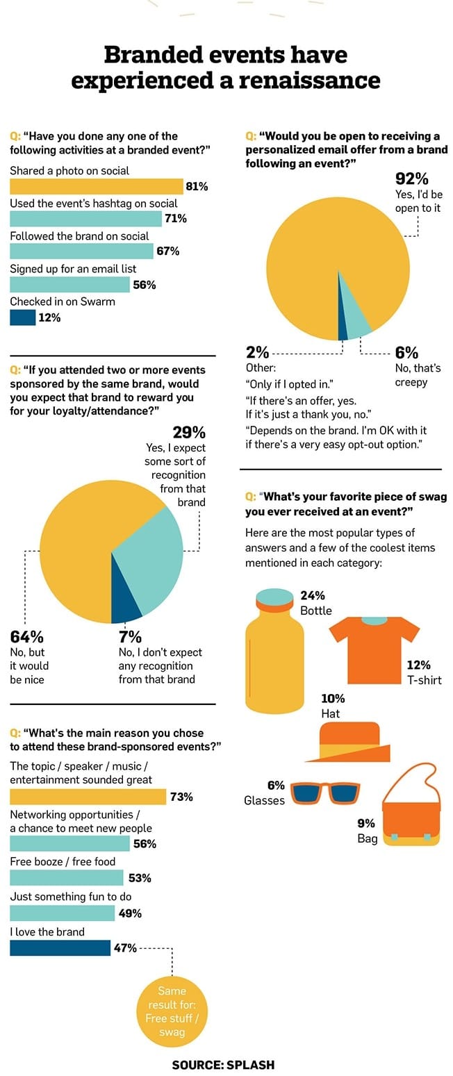 What Attendees Look for at Branded Events {Infographic} | American Pavilion