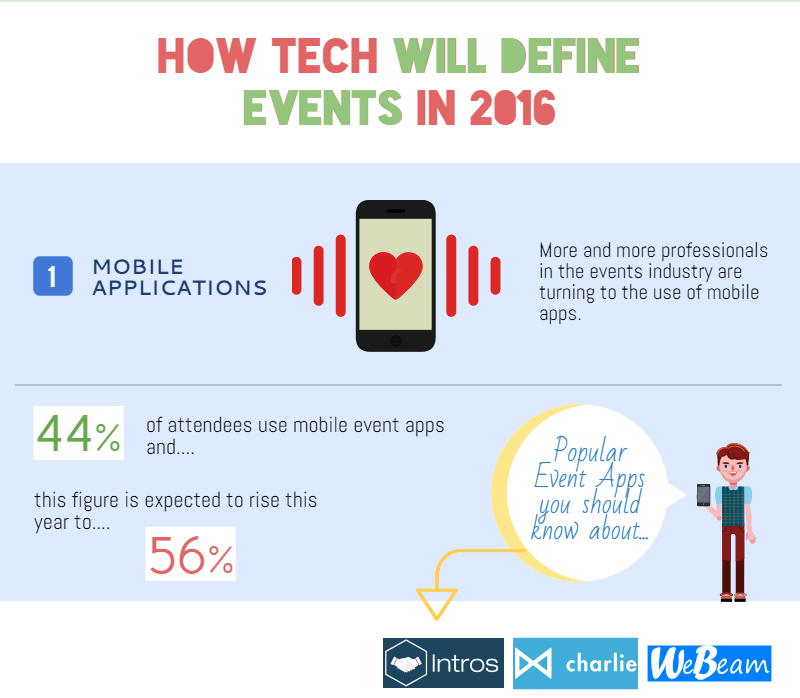 How Tech Will Define Events in 2016 {Infographic} | American Pavilion